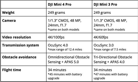 mini 3 vs mini 4|Should I buy the Mini 3 pro or Mini 4 pro : r/dji